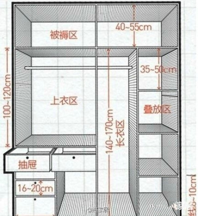 衣柜——这样设计才实用