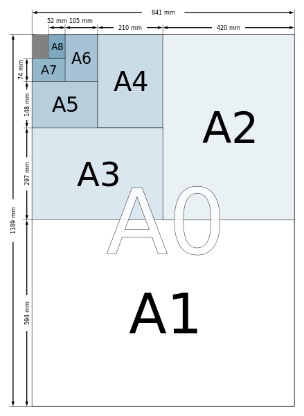 A4纸尺寸大小是多少？标准A4纸像素分辨...