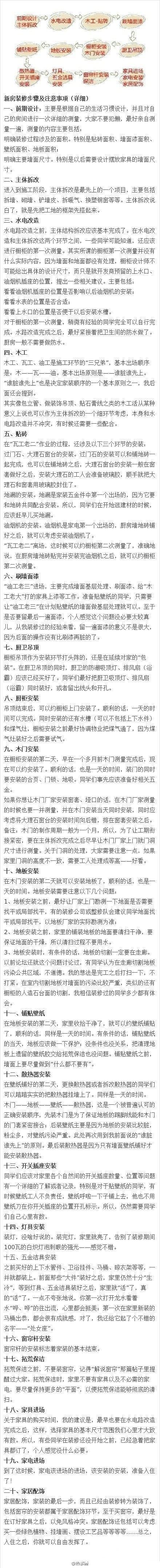 【详细的新房装修步骤】这个必须保存呀，一起看看有哪些需要注意的事项。