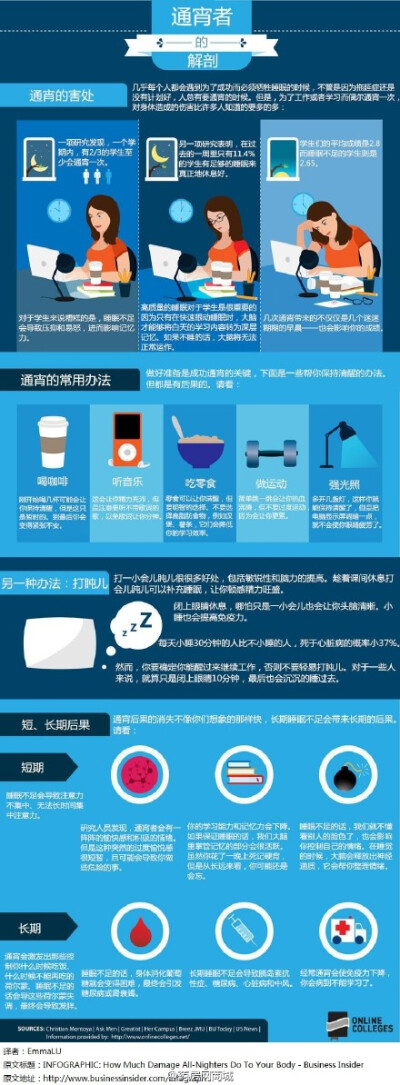 #一图读懂# 熬夜的危害。