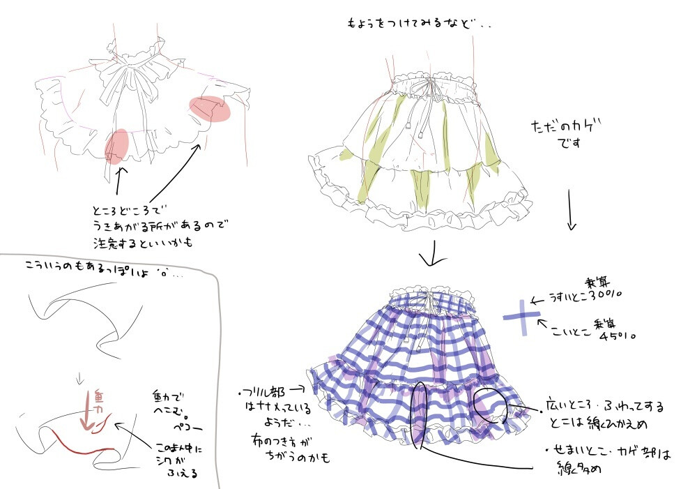 关于洛丽塔&amp;amp;荷叶边。相当多的知识~（via：ume 作品PID：34688629）