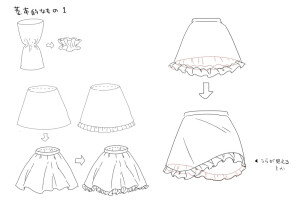 关于洛丽塔&amp;amp;荷叶边。相当多的知识~（via：ume 作品PID：34688629）