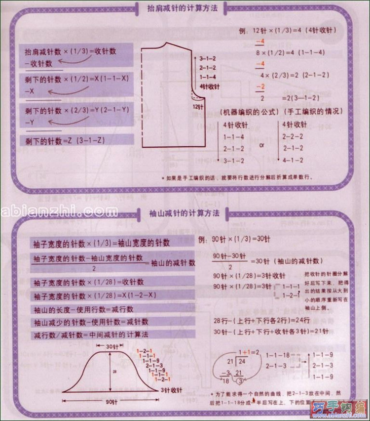 织片规格计算