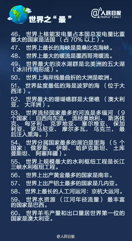 【100个世界地理常识，你敢来挑战吗？】遥想当年，那可是“上知天文下知地理”啊！现在…世界面积最大的湖泊是哪个？最长的河流是哪条？赤道半径多少？世界各大洲的界线是什么？中国地势阶梯界线是什么？200毫米等降水量线是什么……戳图测试↓↓是不是都还给地理老师了！