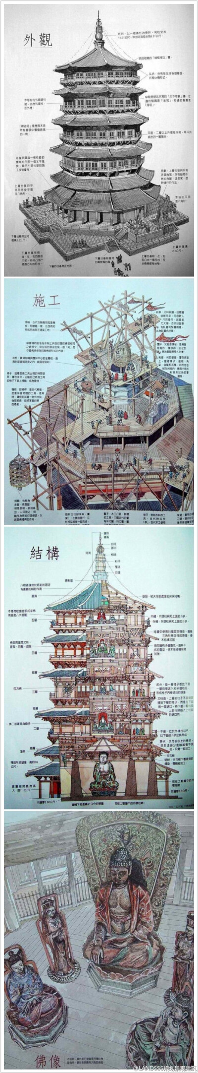 山西应县木塔 （查看大图）是我国现存最古老最高大的纯木结构楼阁式建筑，世界木结构建筑的典范。与比萨斜塔，埃菲尔铁塔并称世界三大奇塔。