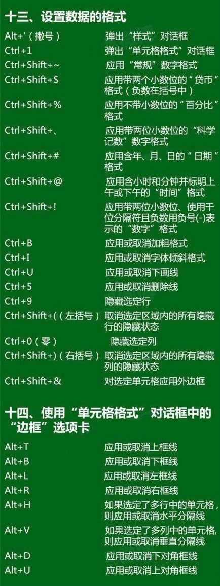 实用帖：Excel快捷键大全，不要再只会用Ctrl+C和Ctrl+V了！超级实用，戳图学习，转发收藏！