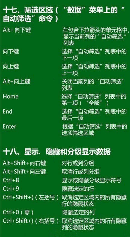 实用帖：Excel快捷键大全，不要再只会用Ctrl+C和Ctrl+V了！超级实用，戳图学习，转发收藏！