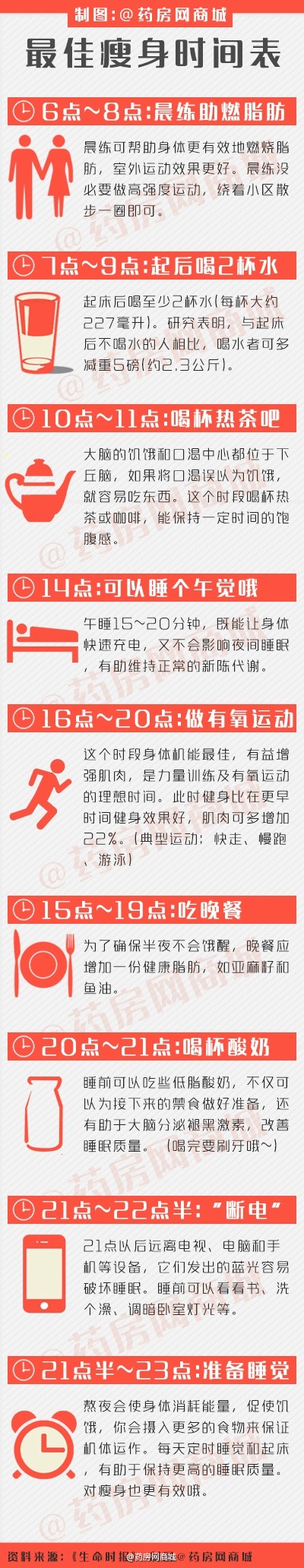 #减肥# 【最佳瘦身时间表】每日起居、饮食、活动、睡眠等都会影响人体的新陈代谢。只要在对的时间做对的事，就能为瘦身助一臂之力。美国“罗代尔生活网”列出“最佳瘦身时刻表”，教你如何「高效瘦身」！