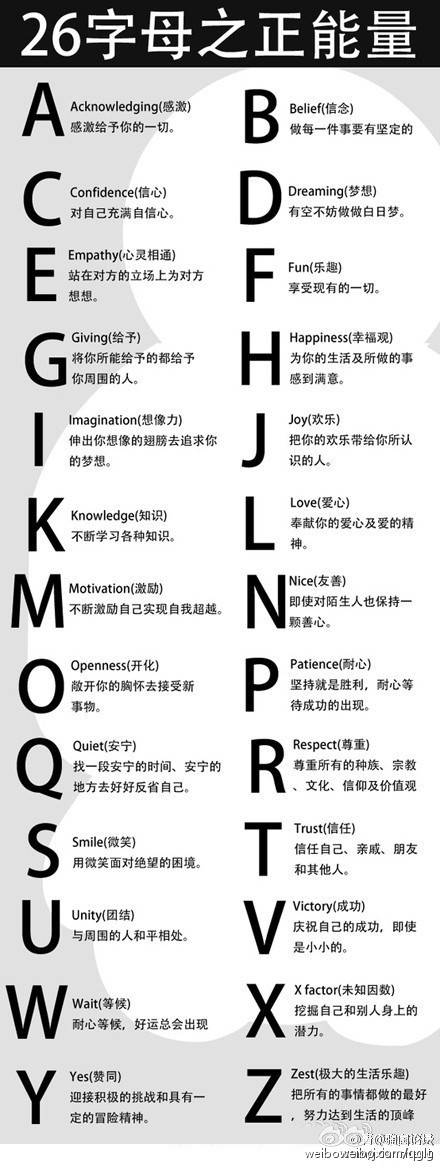 【26个英文字母的正能量】Positive thinking is half the work. 积极的想法是成功的一半。一起看看这26个字母都有什么积极的含义吧。