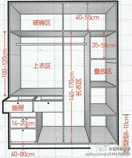  【衣柜的黄金比例】1、被褥区：高度400-500mm；2、上衣区：高度1000-1200mm；3、抽屉：宽度400-800mm；4、百宝格：单层高度80-100mm；4、叠放区：高度350mm-500mm；5、长衣区：高度1400-1700mm ；6、踢脚线：高度80-100mm；7、裤架：高度80-100mm。.