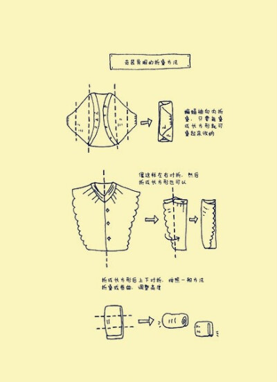 是否还在因为整理而烦恼，日本作家近藤麻理惠教你如何收纳图解第三弹。折叠裤子，裙子，外套，毛衣，袜子等等其他日常衣装，处女座强迫症们看了是不是神清气爽，转需。