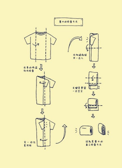 是否还在因为整理而烦恼，日本作家近藤麻理惠教你如何收纳图解第三弹。折叠裤子，裙子，外套，毛衣，袜子等等其他日常衣装，处女座强迫症们看了是不是神清气爽，转需。