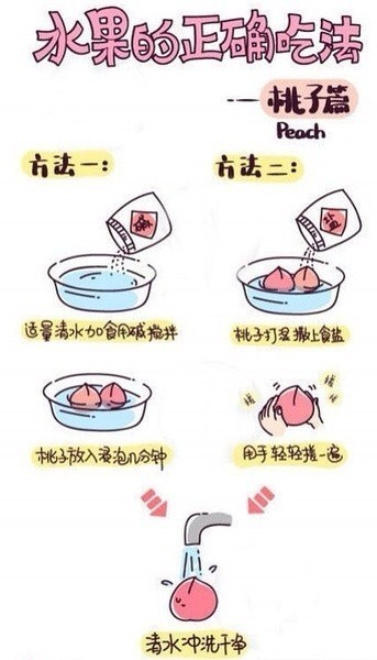 漫画讲解各种水果正确吃法！