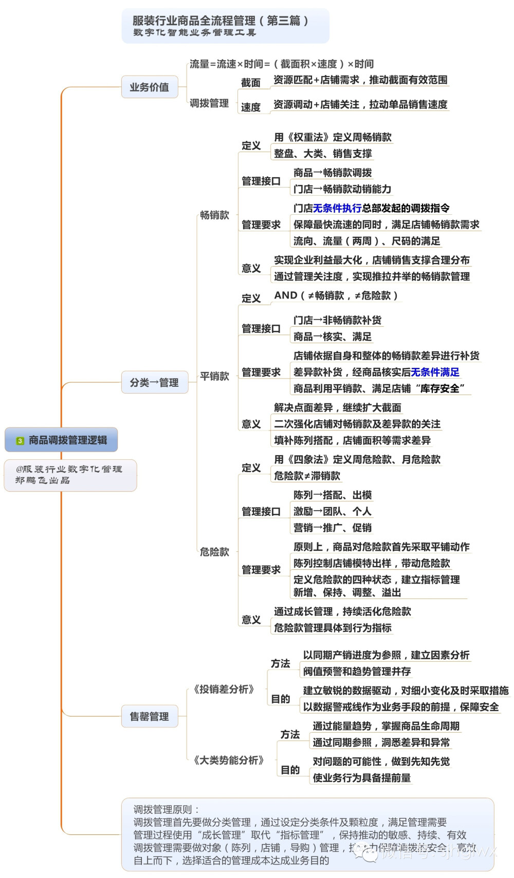 ➍新旧商品管理逻辑