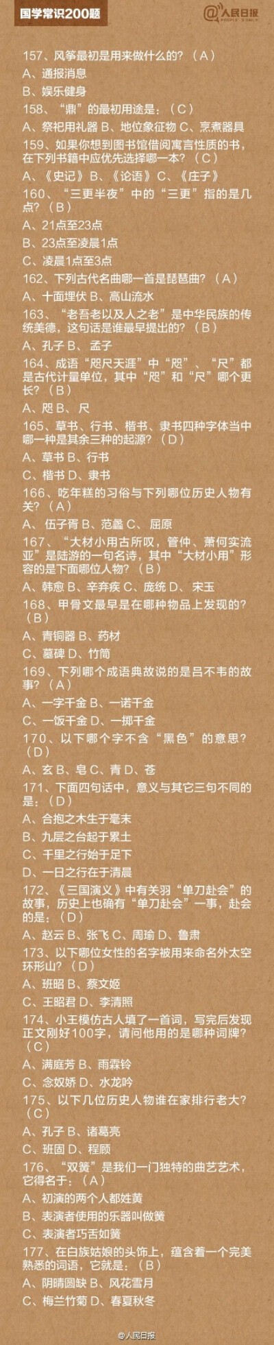 【知识帖！国学常识200题】“床前明月光”里“床”指的是什么？“洛阳纸贵”说的是谁？《诗经》里一共有多少首诗？《红楼梦》的别名叫什么？……这些中国传统文化，你到底了解多少？戳图补课，转发收藏！