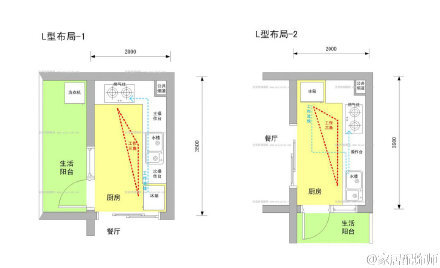 【科普贴】橱柜布局规划细则全公开，让厨房用得更加得心应手！（大图清晰）