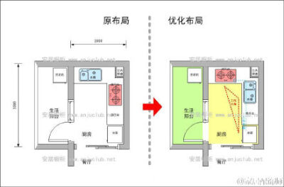 【科普贴】橱柜布局规划细则全公开，让厨房用得更加得心应手！（大图清晰）