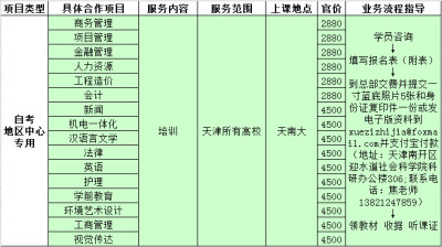 天津第二学位自考专接本学费表