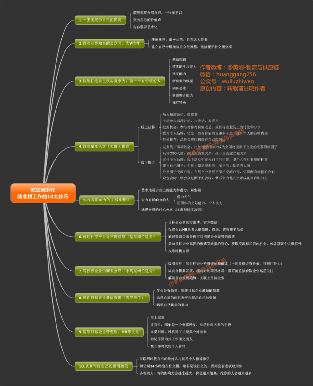 【干货：互联网时代，精准找工作的10大技巧】原创，这张图可能会改变很多人的人生！全面总结互联网时代如何精准找工作的10大技巧方法，你不妨试试！➊一张图全面展示自己的简历➋找准业界大V推荐➌持续打造自己核心竞争力➍找准精准社交群➎名人推荐语➏社交挖掘招聘信息方法➐点评目标企业...详文如图