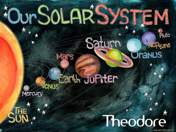 Our Solar System poster watercolor art for children kids with name personalized