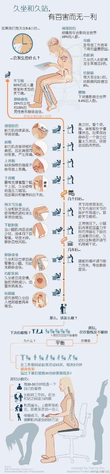 #一图读懂# 久坐和久站的危害。