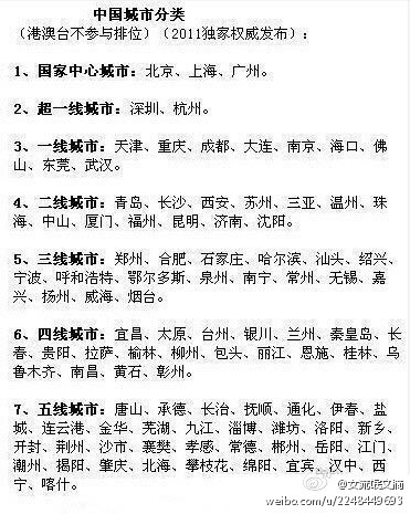 中国一、二、三线等城市的排名， 看看你属于哪类城市啦？ 转。@女流氓文摘