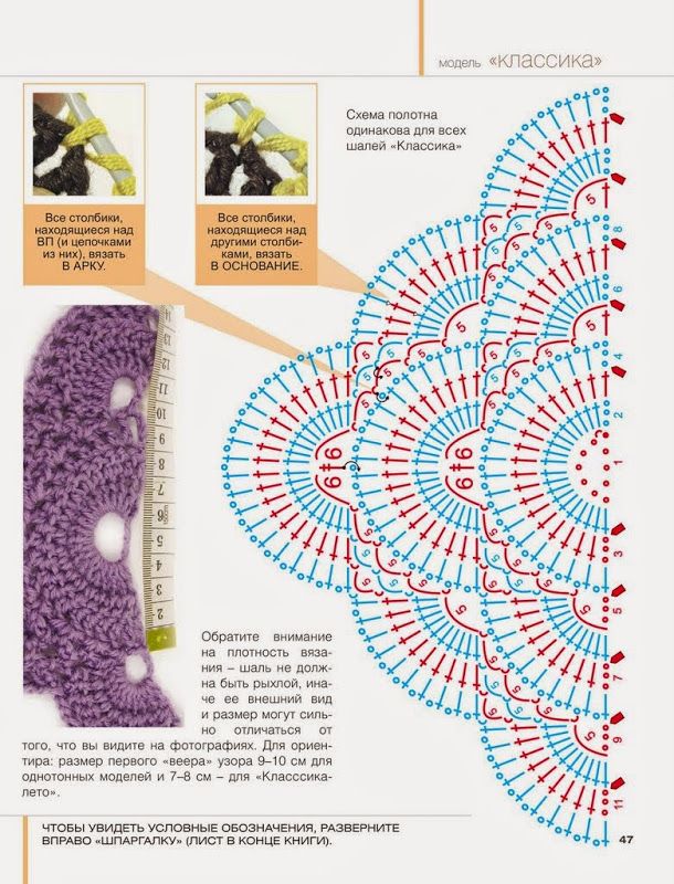 Schéma ou diagramme pour crochet Modèle Châle