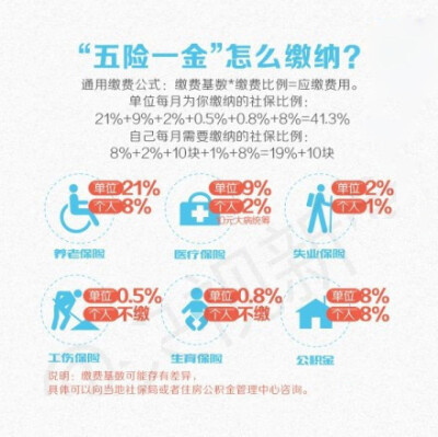 实用帖：五险一金这些你都知道吗？不清楚的童鞋速度收！（图转）@您不知道的丶事