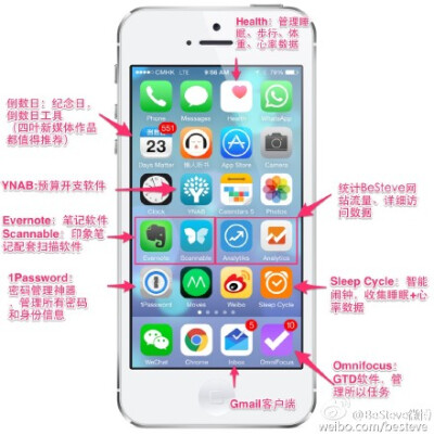 #给你们推荐我用的App# 昨晚分享了《癌症过后，他决心用 iPhone 讨回健康》链接：O网页链接，继续话题，今天就分享一下自己的主屏和一些常用的软件~附上截图和一些相关的推荐~大家也一起参与到话题中哦！