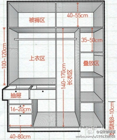  【衣柜的黄金比例】1、被褥区：高度400-500mm；2、上衣区：高度1000-1200mm；3、抽屉：宽度400-800mm；4、百宝格：单层高度80-100mm；4、叠放区：高度350mm-500mm；5、长衣区：高度1400-1700mm ；6、踢脚线：高度80…