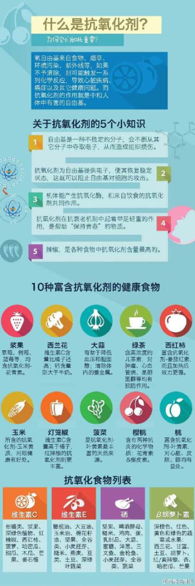 #一图读懂# 抗氧化剂，你懂多少？via医学美图