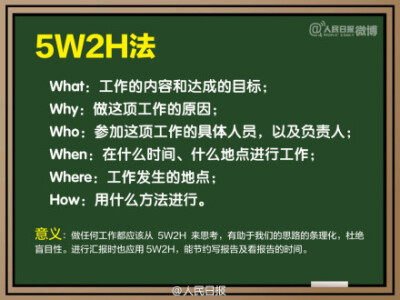 #求职季#【掌握加分项，让你变面霸】SWOT分析法、PDCA循环规则、5W2H法、SMART原则目标管理、任务分解法、二八原则、长尾理论……这些能让你显得“高大上”的方法和应用工具你都知道吗？戳图学习，为面试、工作加分…