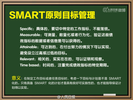 #求职季#【掌握加分项，让你变面霸】SWOT分析法、PDCA循环规则、5W2H法、SMART原则目标管理、任务分解法、二八原则、长尾理论……这些能让你显得“高大上”的方法和应用工具你都知道吗？戳图学习，为面试、工作加分！小伙伴们赶紧收藏了吧！