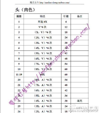 #Lala—睡衣版（上）#萌萌哒睡眼松醒的样子，是准备睡觉呢？还是刚刚起床呢？常规版的大小，喜欢lala的小伙伴们怎么能轻易错过呢？赶紧收藏起来吧！原版英文图解，由【魔法女生】翻译，仅供学习勿作商用，如翻译有误…