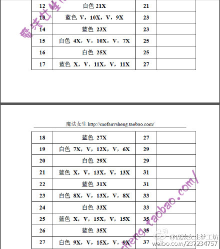 #Lala—睡衣版（上）#萌萌哒睡眼松醒的样子，是准备睡觉呢？还是刚刚起床呢？常规版的大小，喜欢lala的小伙伴们怎么能轻易错过呢？赶紧收藏起来吧！原版英文图解，由【魔法女生】翻译，仅供学习勿作商用，如翻译有误请指正。原文出处请看原图水印。