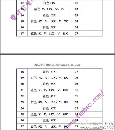 #Lala—睡衣版（上）#萌萌哒睡眼松醒的样子，是准备睡觉呢？还是刚刚起床呢？常规版的大小，喜欢lala的小伙伴们怎么能轻易错过呢？赶紧收藏起来吧！原版英文图解，由【魔法女生】翻译，仅供学习勿作商用，如翻译有误…