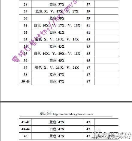 #Lala—睡衣版（上）#萌萌哒睡眼松醒的样子，是准备睡觉呢？还是刚刚起床呢？常规版的大小，喜欢lala的小伙伴们怎么能轻易错过呢？赶紧收藏起来吧！原版英文图解，由【魔法女生】翻译，仅供学习勿作商用，如翻译有误请指正。原文出处请看原图水印。