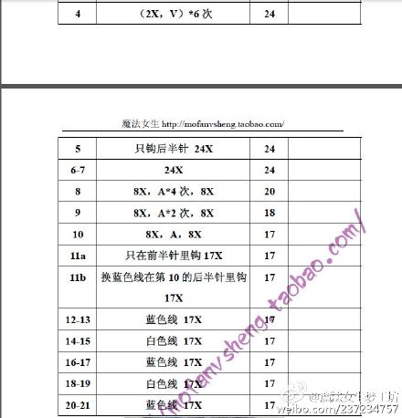 #Lala—睡衣版（上）#萌萌哒睡眼松醒的样子，是准备睡觉呢？还是刚刚起床呢？常规版的大小，喜欢lala的小伙伴们怎么能轻易错过呢？赶紧收藏起来吧！原版英文图解，由【魔法女生】翻译，仅供学习勿作商用，如翻译有误请指正。原文出处请看原图水印。