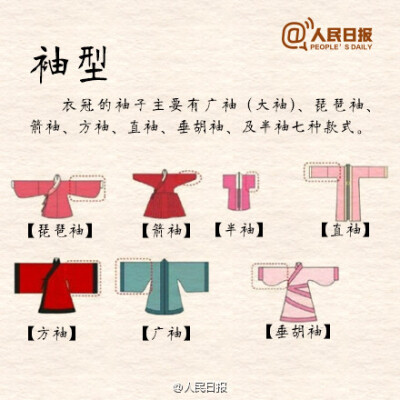 【长知识！9图让你了解汉服】“汉服”从黄帝“垂衣裳而治”开始，最晚在商朝就已经确定，一直到清以前，都是我们的服装主流。千百年来，对整个汉文化圈产生了巨大影响，日本、朝鲜等民族服饰均具有或借鉴汉服特征。…