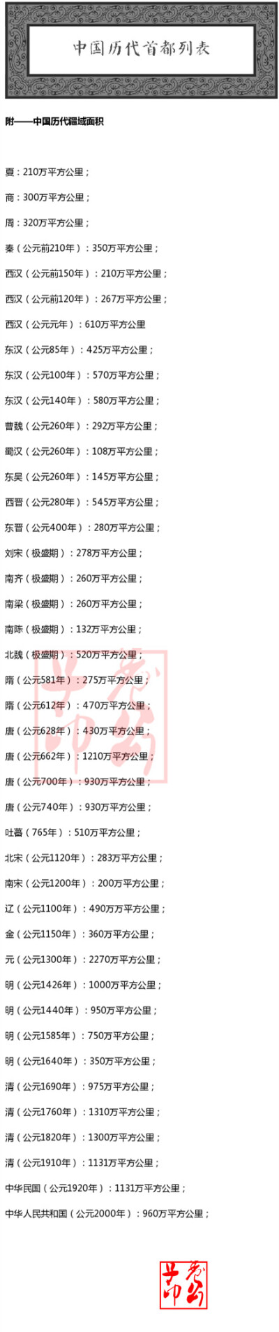 中国历代首都列表完整版~ 收藏涨知识！！