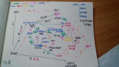 无头骑士异闻录 第一季 人物关系图（自制简略版）