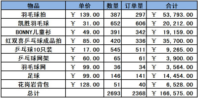 “源来携手优个网，爱心共度中国年”公益活动顺利于今天上午11点08分结束点链接，看王源粉丝满满爱心， O“源来携手优个网，爱心共度中国年”公益活动顺利结束