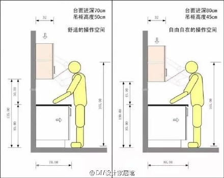 砖砌橱柜布局规划细则，让你的厨房用得更加得应手！