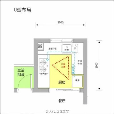 砖砌橱柜布局规划细则，让你的厨房用得更加得应手！