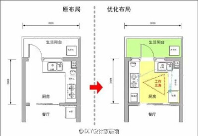 砖砌橱柜布局规划细则，让你的厨房用得更加得应手！