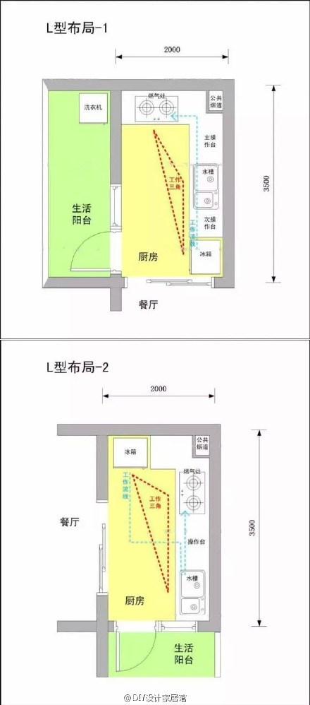 砖砌橱柜布局规划细则，让你的厨房用得更加得应手！