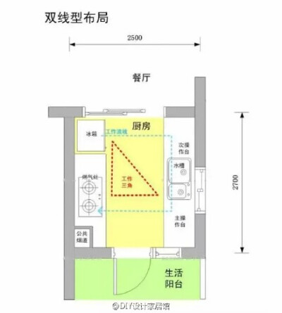 砖砌橱柜布局规划细则，让你的厨房用得更加得应手！