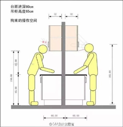 砖砌橱柜布局规划细则，让你的厨房用得更加得应手！