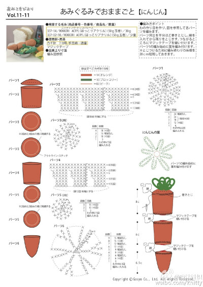 水果玩偶图解分享[心] 给孩子做玩具真心好， 搭配宜家的餐具盒道具，简直就是一个小小美食家了[鼓掌]