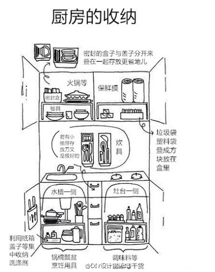 一旦整理，就不会变乱的家庭整理指南